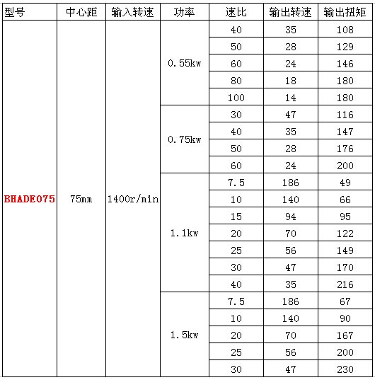 RV75減速機