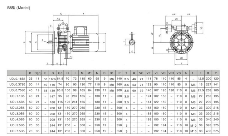 MB無級(jí)變速機(jī)齒輪減速機(jī),JWB無級(jí)變速機(jī)齒輪減速機(jī)詳細(xì)參數(shù)圖 MB無級(jí)變速機(jī)齒輪減速機(jī),JWB無級(jí)變速機(jī)齒輪減速機(jī)詳細(xì)參數(shù)圖